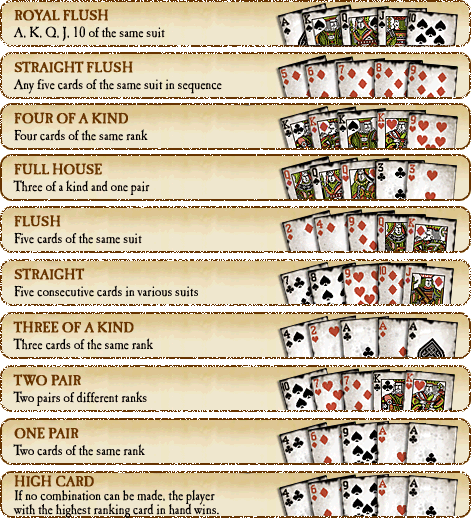 Gambling ghost imdb Casino phoenix az area